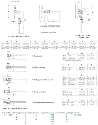 NUOVA FIMA TB8 thermometer dimensional drawing