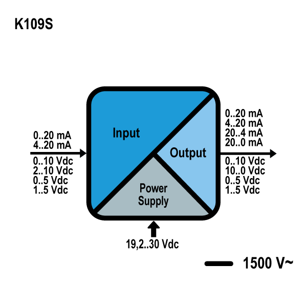 SENECA K109S converter product diagram