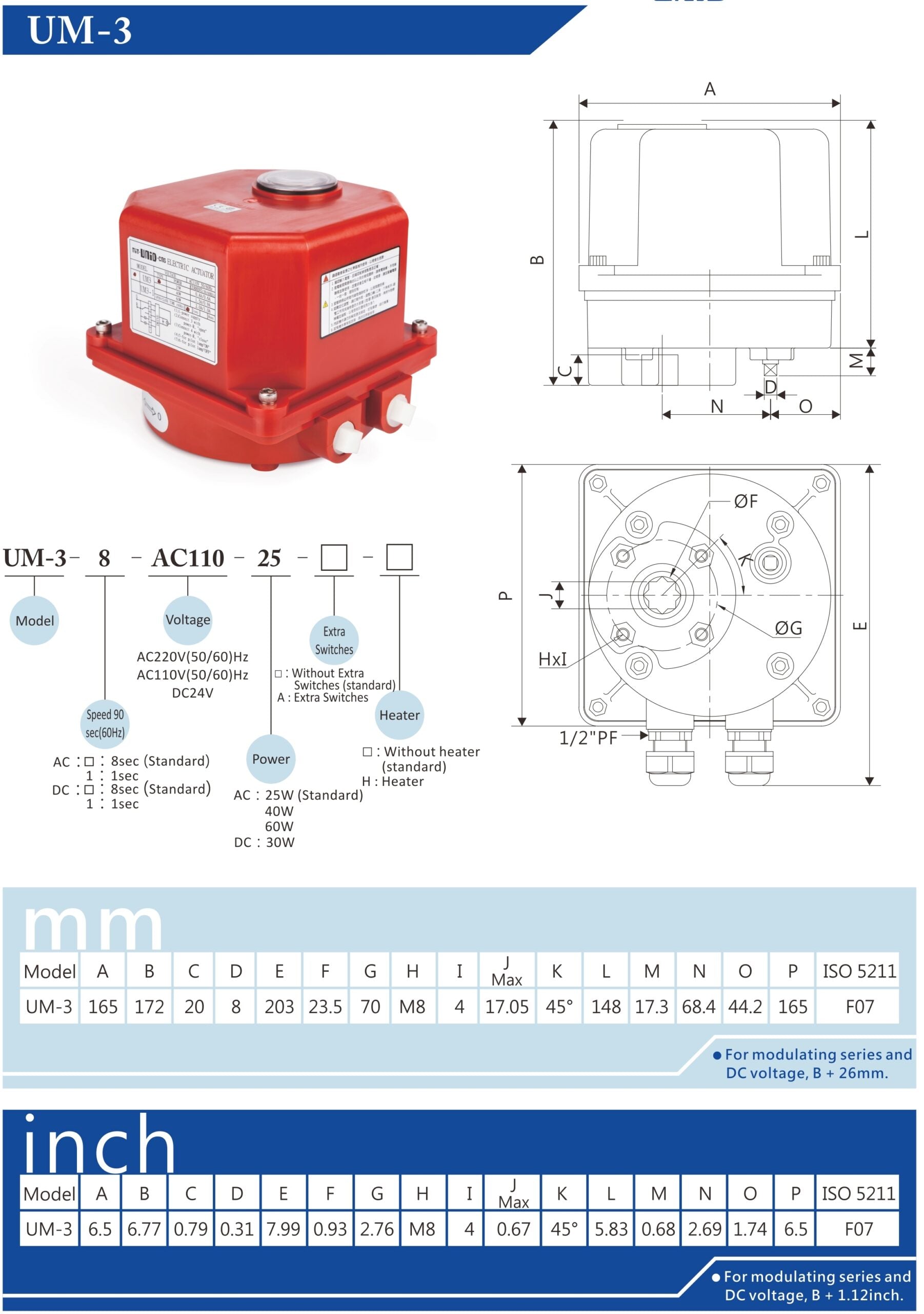 UNID electric actuator option