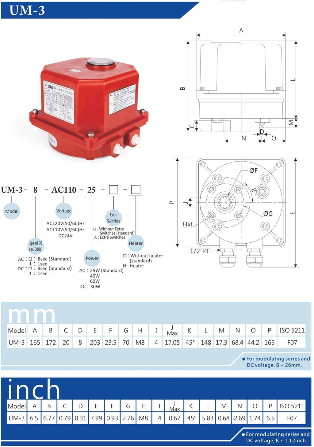 UNID electric actuator option